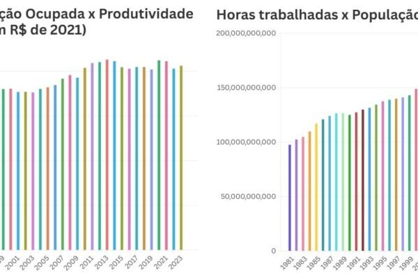 Por que a PEC não resolve o problema da escala 6×1