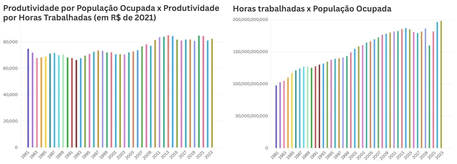 Por que a PEC não resolve o problema da escala 6×1