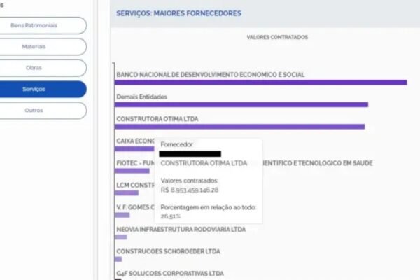 Portal da Transparência apresenta erro de quase R$ 9 bilhões em contrato Portal da Transparência apresenta erro de quase R$ 9 bilhões em contrato
