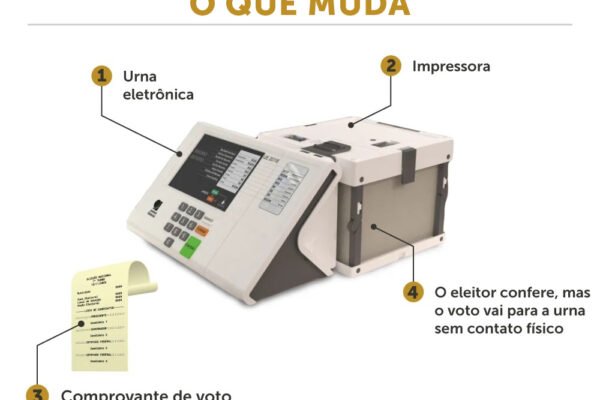 CCJ da Câmara pauta projeto que institui voto impresso