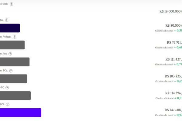 Mega-Sena acumulada: saiba quanto rende em investimentos o prêmio de R$ 16 milhões