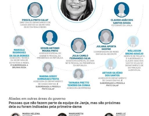 Zambelli quer que TCU e PGR apurem ‘gabinete paralelo’ de Janja