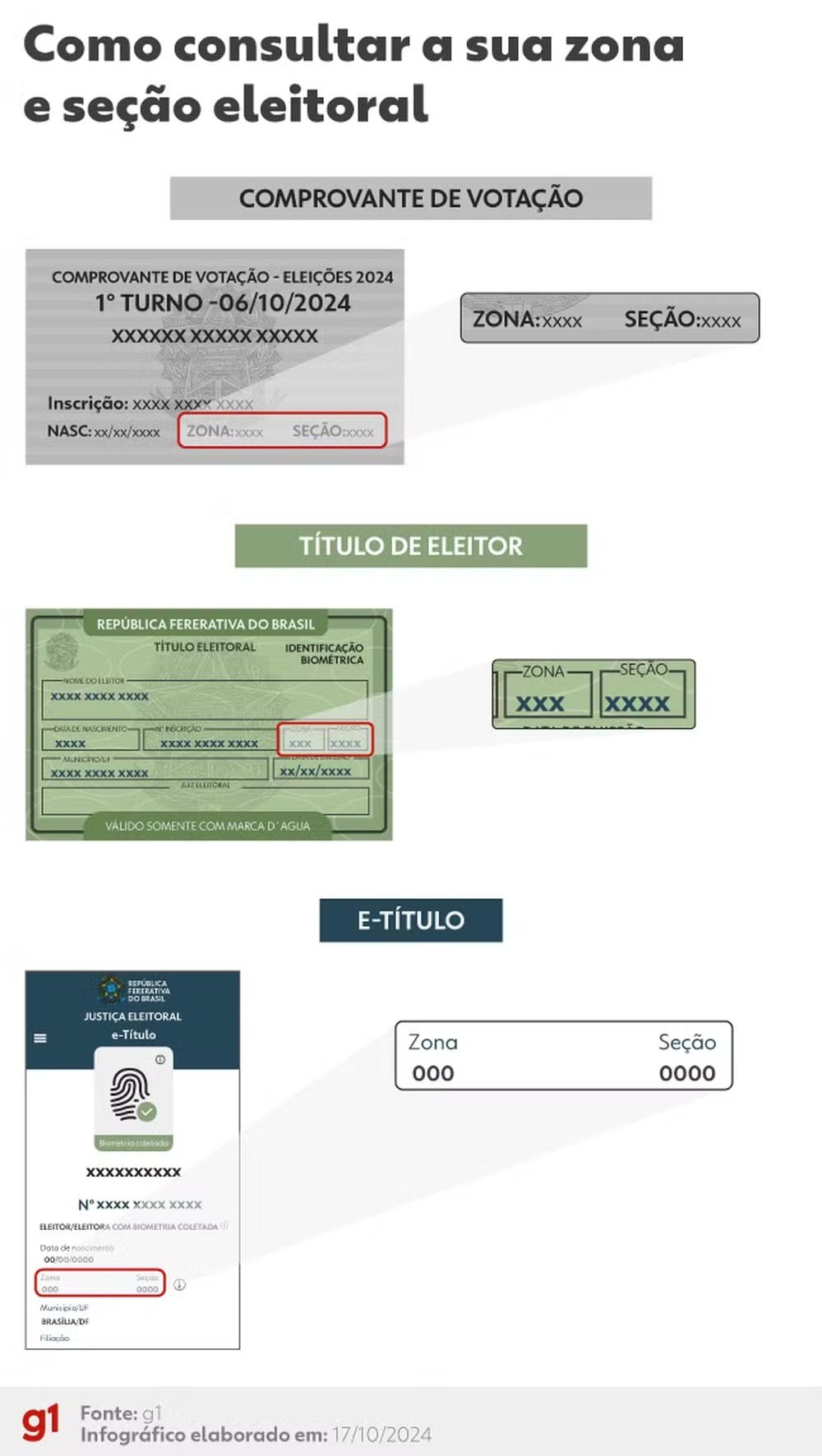 Resultados por local de votação em São Paulo (SP) nas Eleições 2024