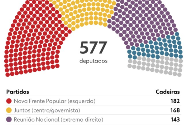 Primeiro-ministro da França chega a palácio presidencial para entregar renúncia a Macron