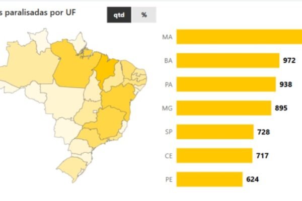 Quase 50% das obras públicas paralisadas no país se devem a problemas técnicos Quase 50% das obras públicas paralisadas no país se devem a problemas técnicos