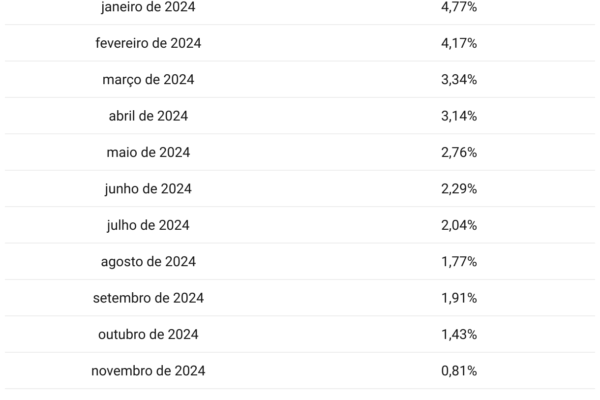 Governo anuncia reajuste nos valores dos benefícios do INSS; veja