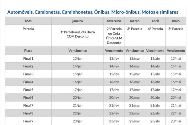 Veja como e quando pagar o IPVA 2025