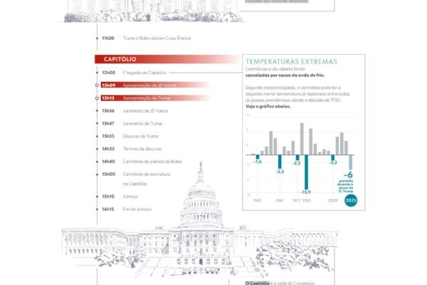 Brasileiro participa de evento da posse de Trump a convite da chefe de gabinete do presidente: ‘Honra e emoção’