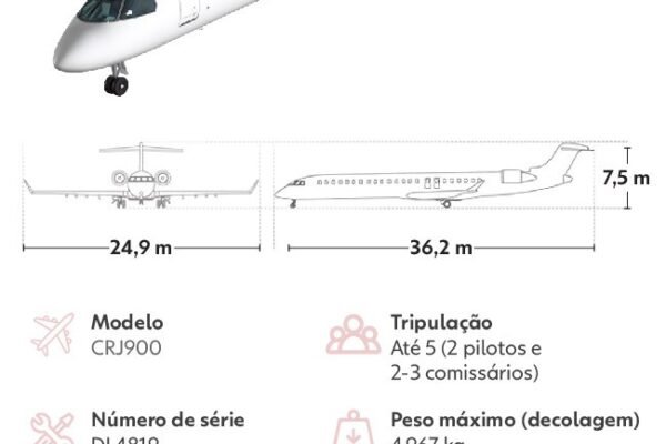 Condições no aeroporto de Toronto quando avião da Delta capotou eram de tempo seco e sem vento cruzado, diz chefe dos bombeiros