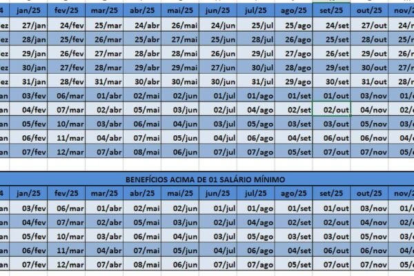 INSS inicia pagamento de benefícios, mas pausa durante o Carnaval