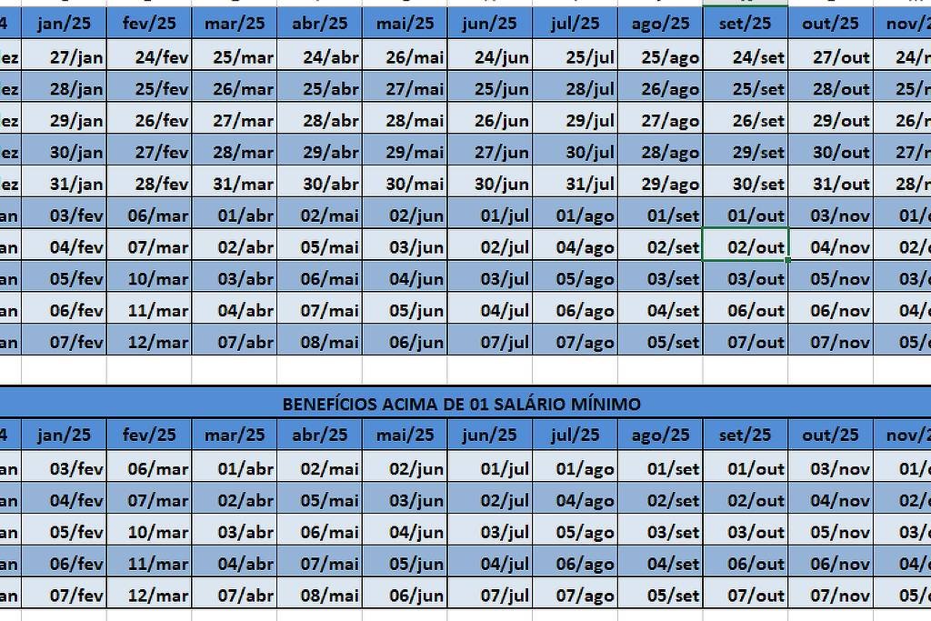 INSS inicia pagamento de benefícios, mas pausa durante o Carnaval