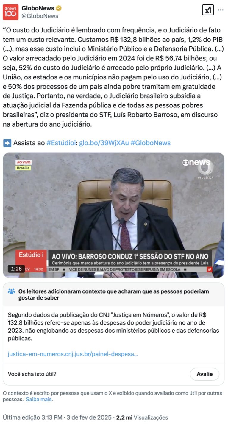 STF: fala de Barroso sobre custo do Judiciário recebe correção no Twitter/X