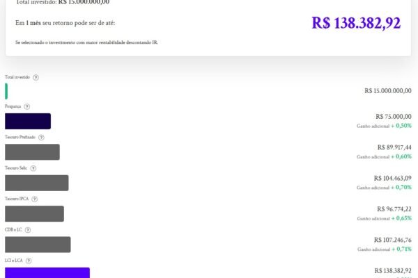Mega-Sena acumulada: quanto rende em investimentos o prêmio de R$ 15 milhões