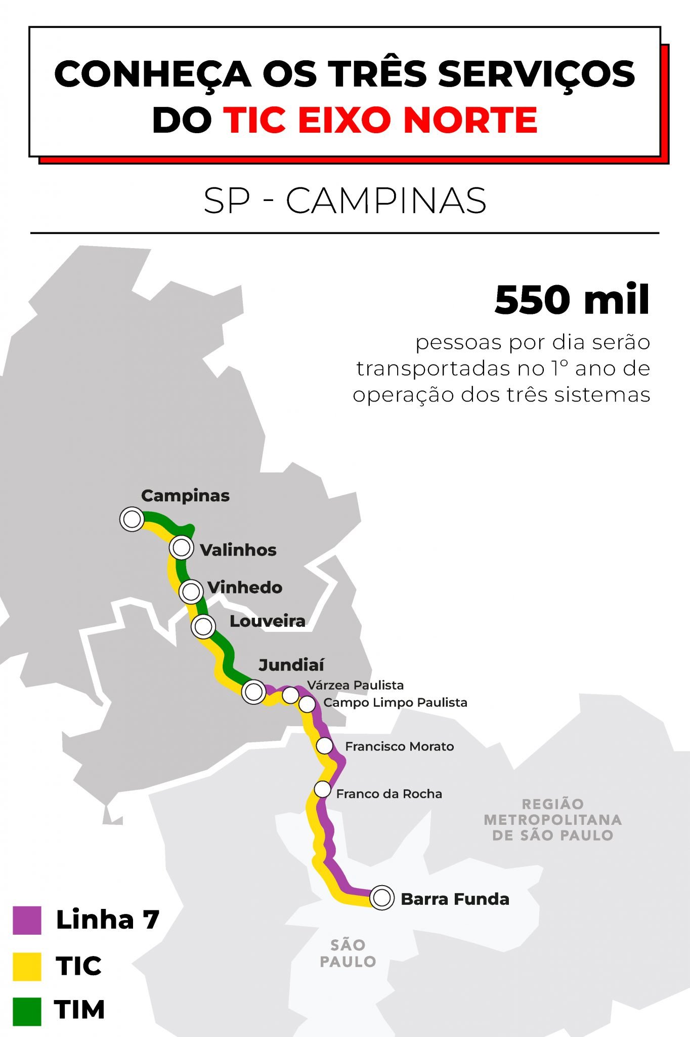 Governo Tarcísio recebe prêmio por trem entre São Paulo e Campinas