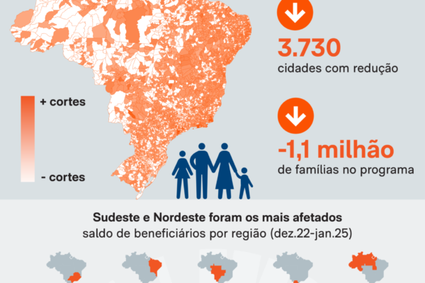 Lula reduz Bolsa Família em 67% das cidades atendidas durante o governo Bolsonaro
