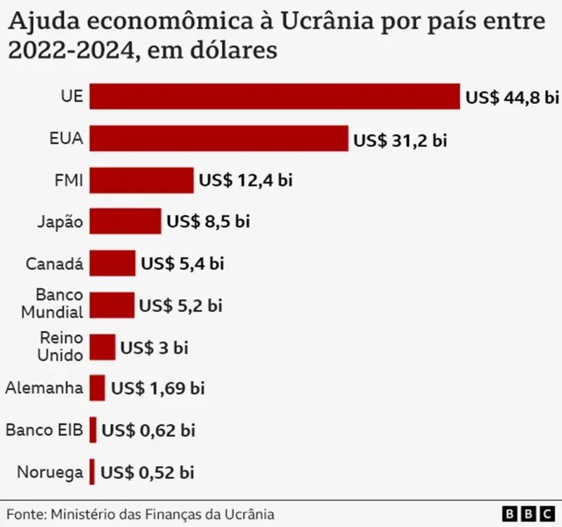 Até quando a Ucrânia consegue se manter na guerra contra a Rússia
