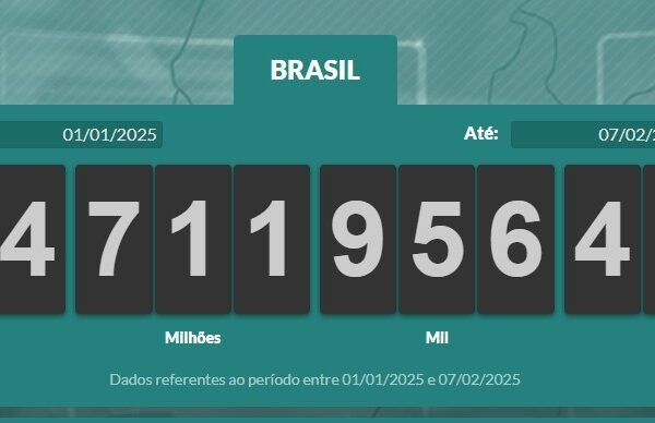 Brasileiros já pagaram R$ 500 bilhões de impostos em 2025