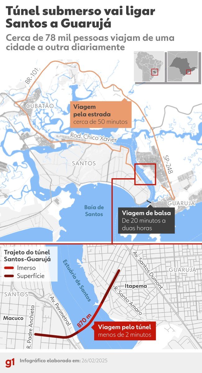 Obra do Túnel Santos-Guarujá começa e interrompe navegação no Porto de Santos; entenda