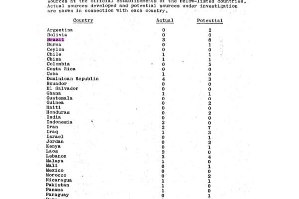 Marido de funcionária do consulado brasileiro em NY era informante do FBI; três brasileiros foram cooptados