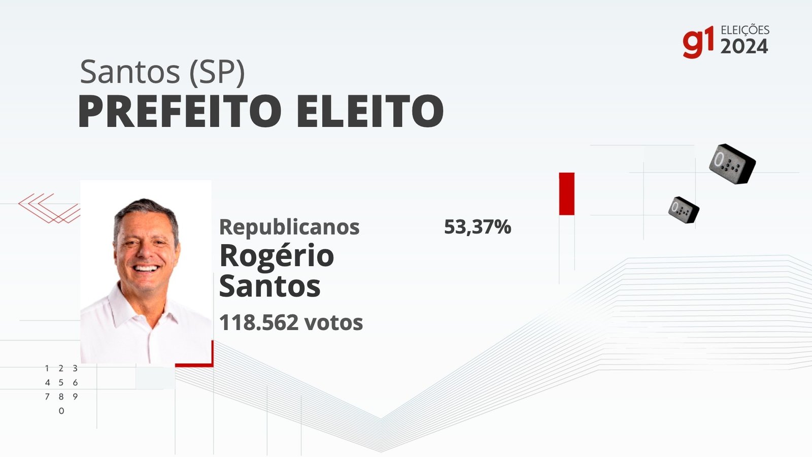 Eleições 2024 em Santos: votação na 273ª zona eleitoral, Colégio São José, nos 2 turnos