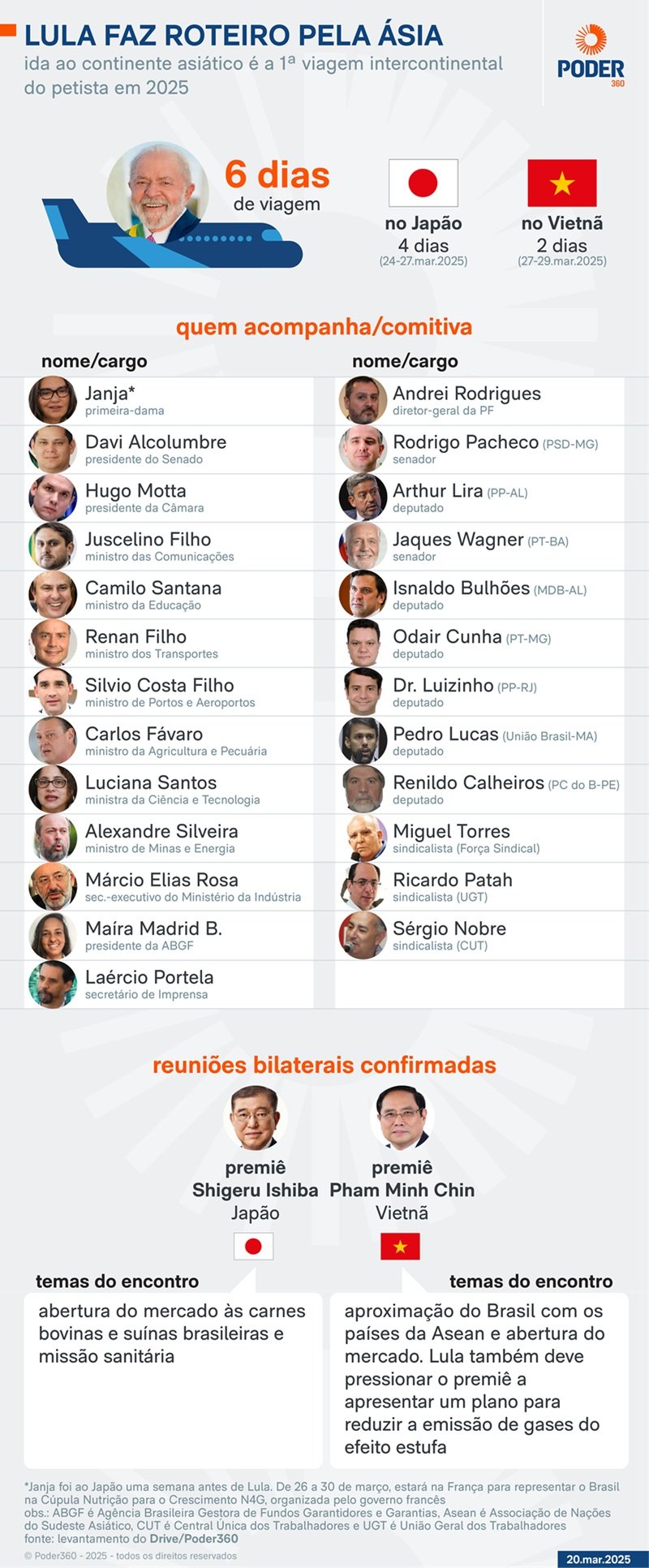 Motta, Alcolumbre, JBS, CUT, Força Sindical: Lula leva ao Japão ao menos 17 políticos e 100 empresários