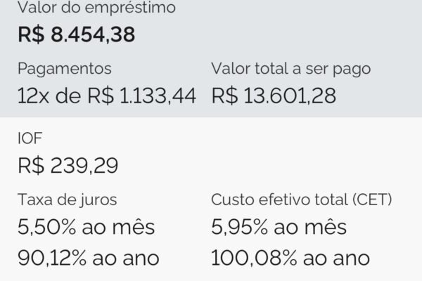 Trabalhadores relatam juros abusivos no ‘empréstimo do Lula’