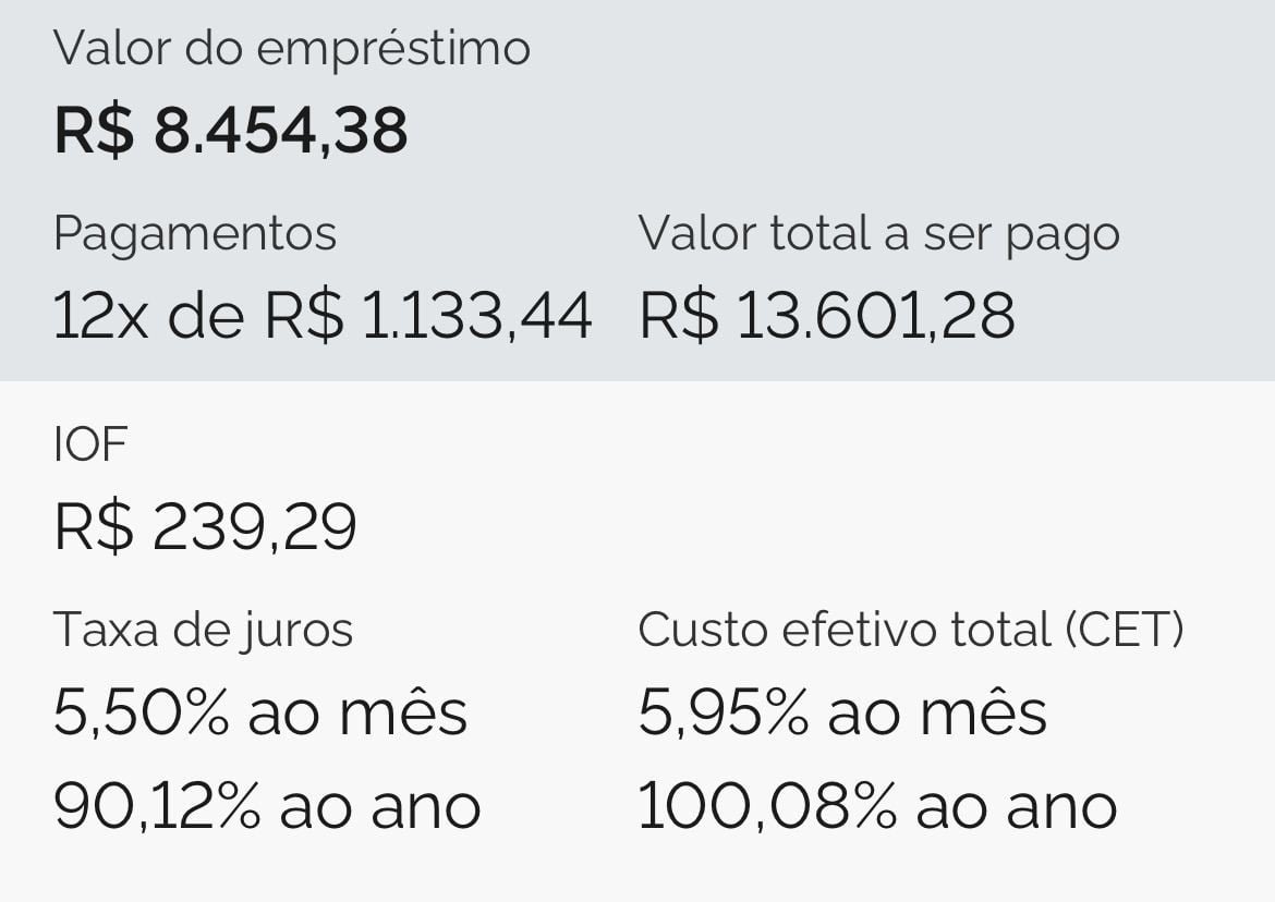 Trabalhadores relatam juros abusivos no ‘empréstimo do Lula’