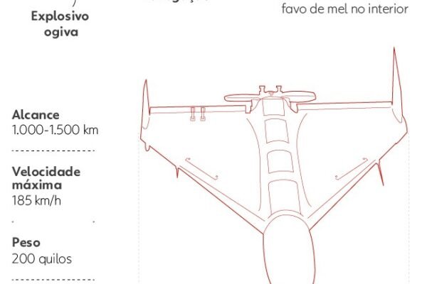 Mais de 50 países possuem drones de combate, aponta estudo; veja modelos mais comuns