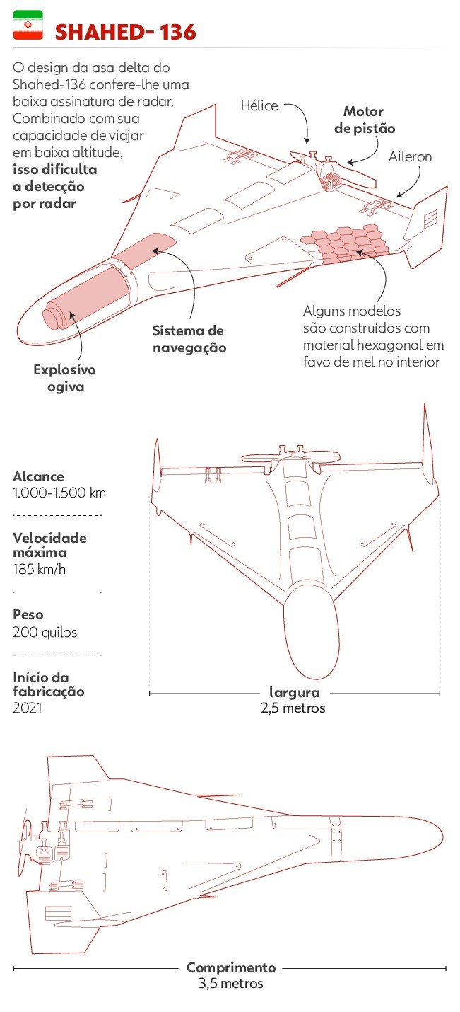 Mais de 50 países possuem drones de combate, aponta estudo; veja modelos mais comuns