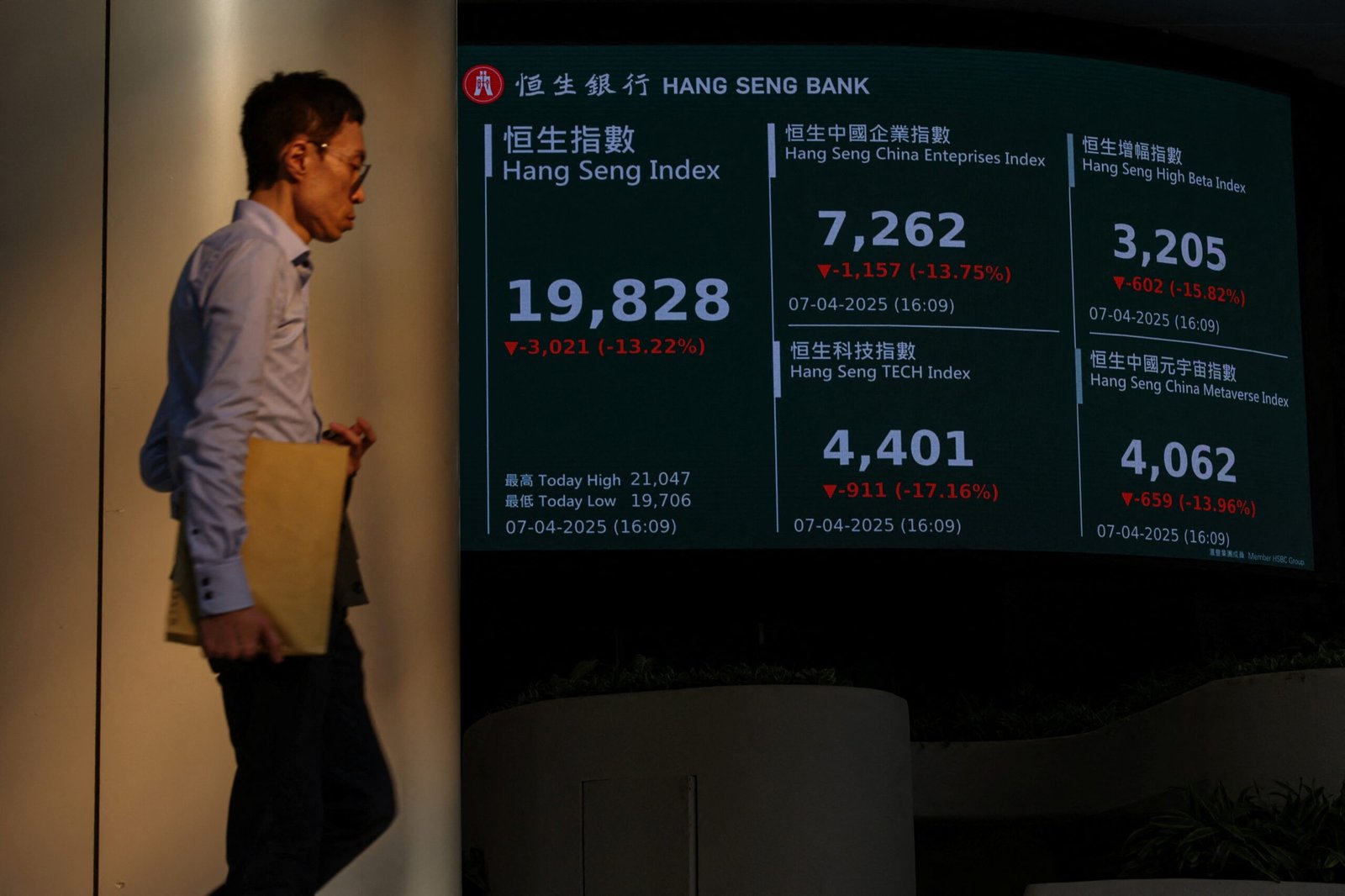 Bolsas asiáticas despencam após EUA confirmarem tarifa de 104% contra a China