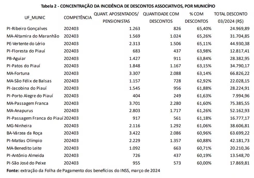O drama das vítimas da fraude no INSS