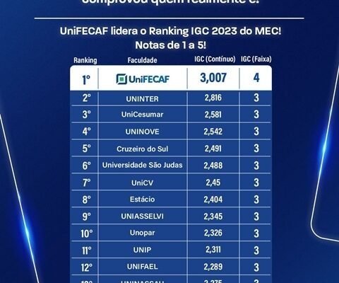 UniFECAF conquista posição de destaque no IGC – Índice Geral de Cursos