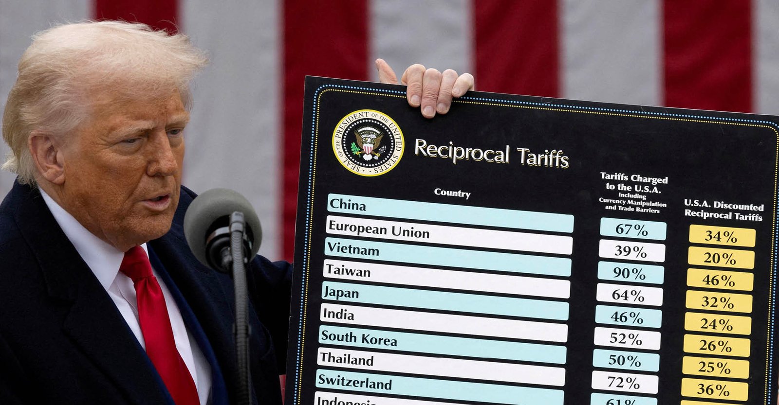 Nike e Adidas pedem a Trump que as isente de ‘tarifaço’ no setor de calçados