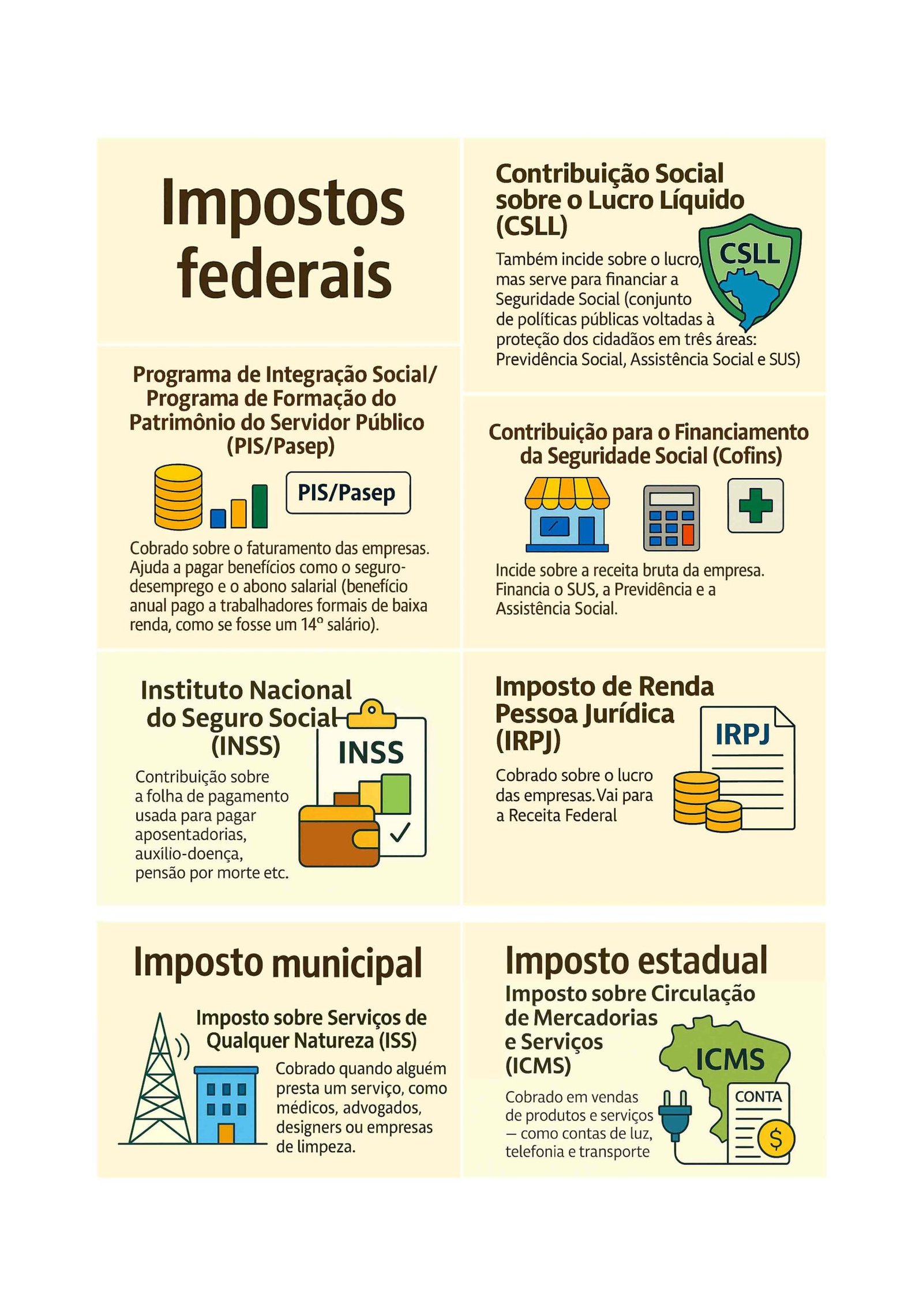 Veja a lista dos impostos que mais atrapalham a vida dos brasileiros