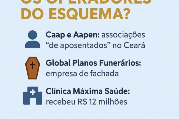 Associações forjaram mortes para lavar dinheiro do INSS, segundo a PF
