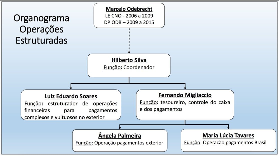 Agora só falta você, Marcelo Odebrecht