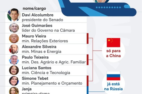 Alcolumbre e ministros acompanham Lula em viagens à Rússia e à China