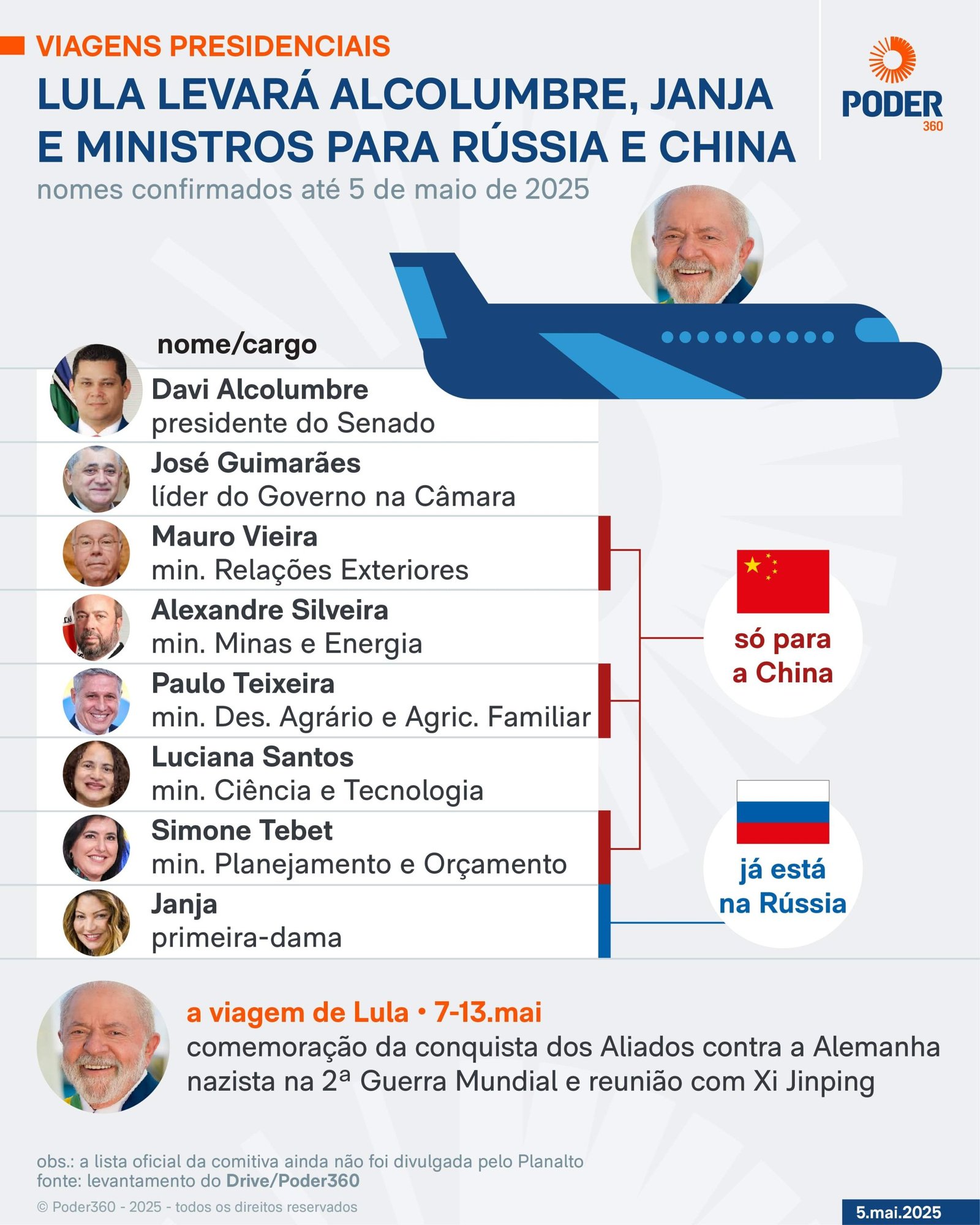 Alcolumbre e ministros acompanham Lula em viagens à Rússia e à China