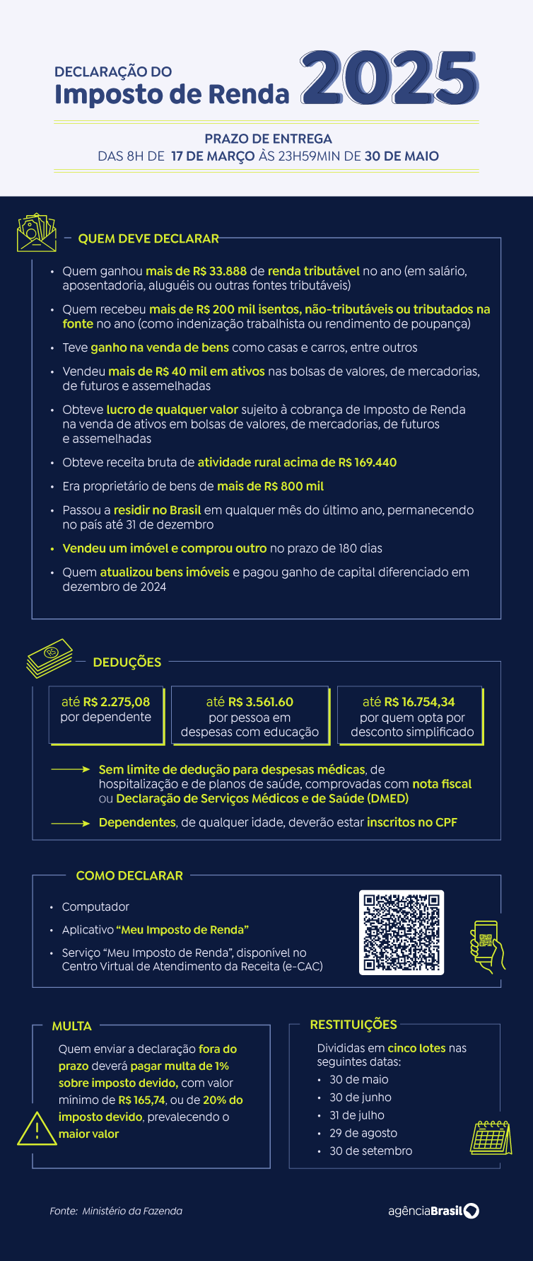 Receita abre consulta ao 1º lote de restituição do Imposto de Renda