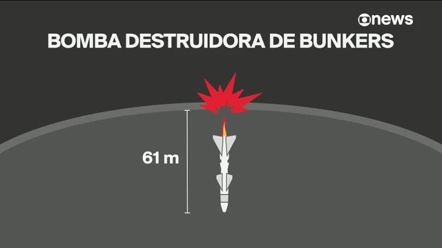 Bomba dos EUA que perfura bunker pode mudar rumo do conflito Irã x Israel; veja análise