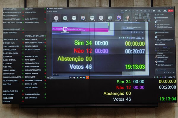 LDO 2026: Plenário aprova previsão orçamentária de R$ 128,9 bilhões para o próximo ano