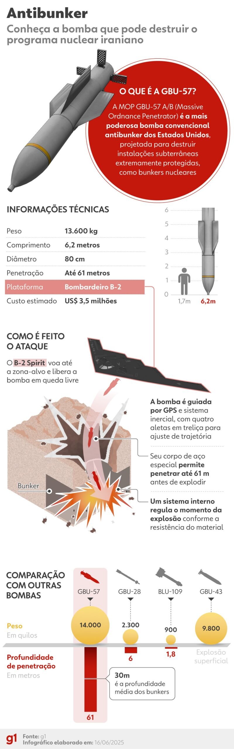 VÍDEO mostra testes dos EUA com bomba destruidora de bunkers usada em instalação nuclear do Irã