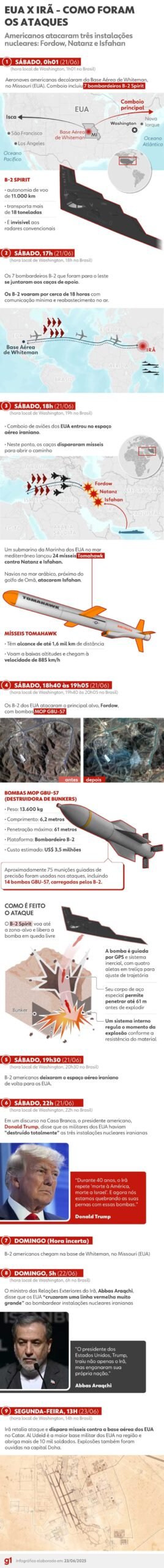 INFOGRÁFICO: O ataque sem precedentes dos EUA ao Irã e a resposta de Teerã