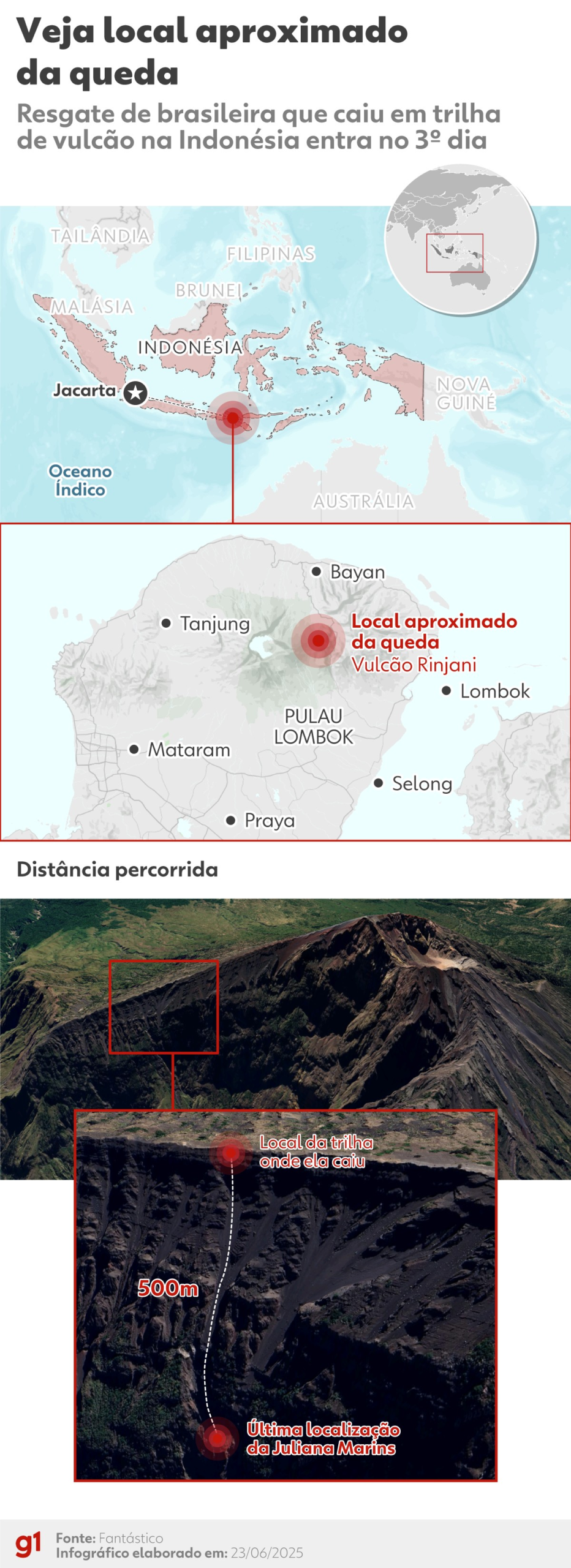 Pai de Juliana Marins consegue embarcar para a Indonésia