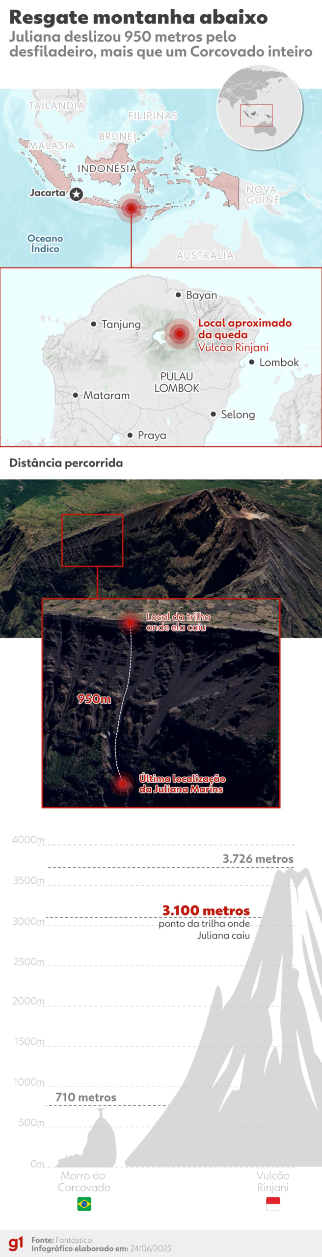 Socorristas na Indonésia terão de descer o equivalente a um Corcovado pela encosta de vulcão para chegar a Juliana Marins