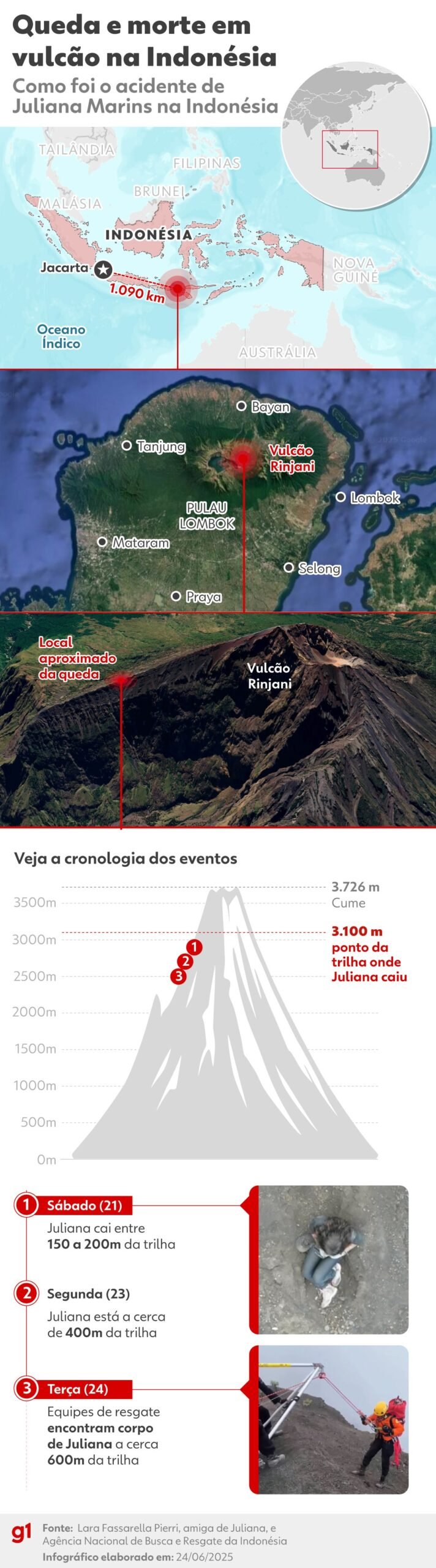 INFOGRÁFICO: veja como foi queda de brasileira achada morta em vulcão na Indonésia