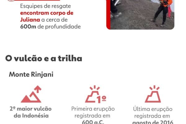 Trilha onde Juliana Marins sofreu acidente é reaberta na Indonésia