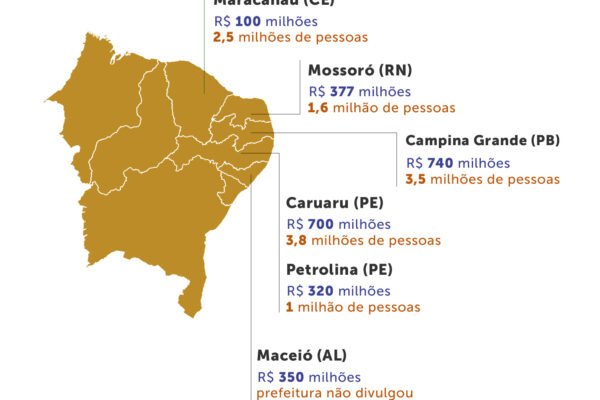 Essa festa de rua virou o motor econômico do Nordeste; confira