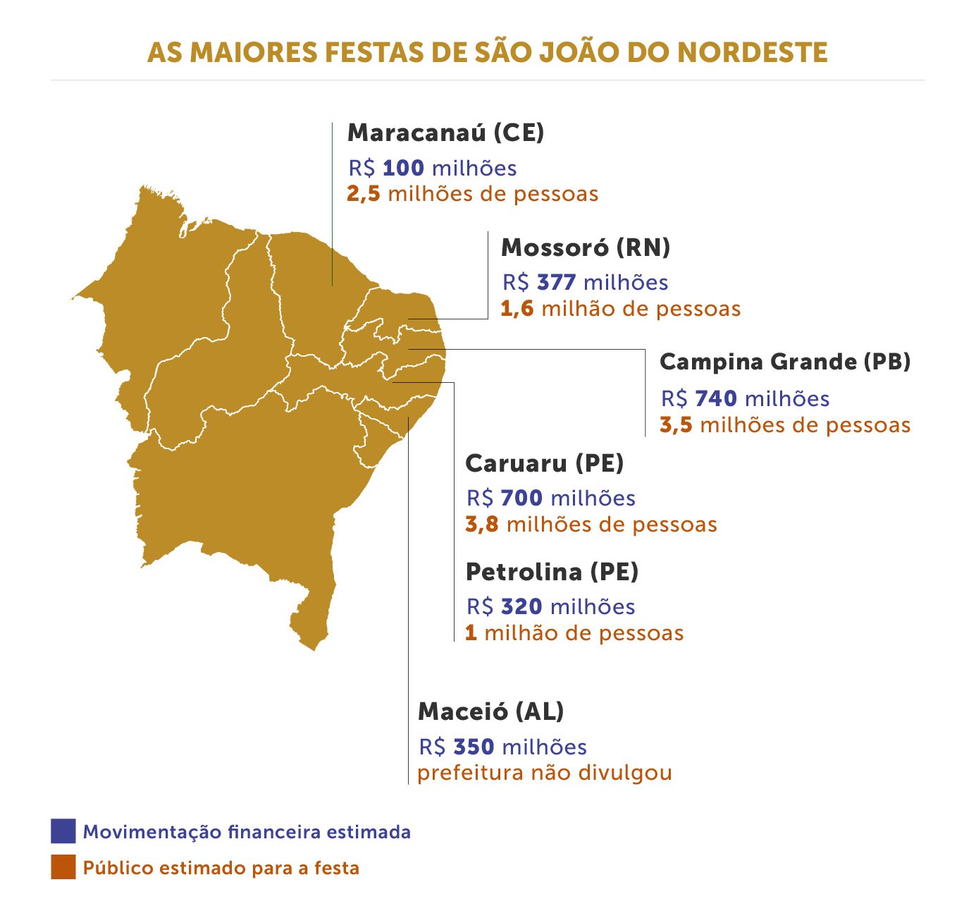 Essa festa de rua virou o motor econômico do Nordeste; confira