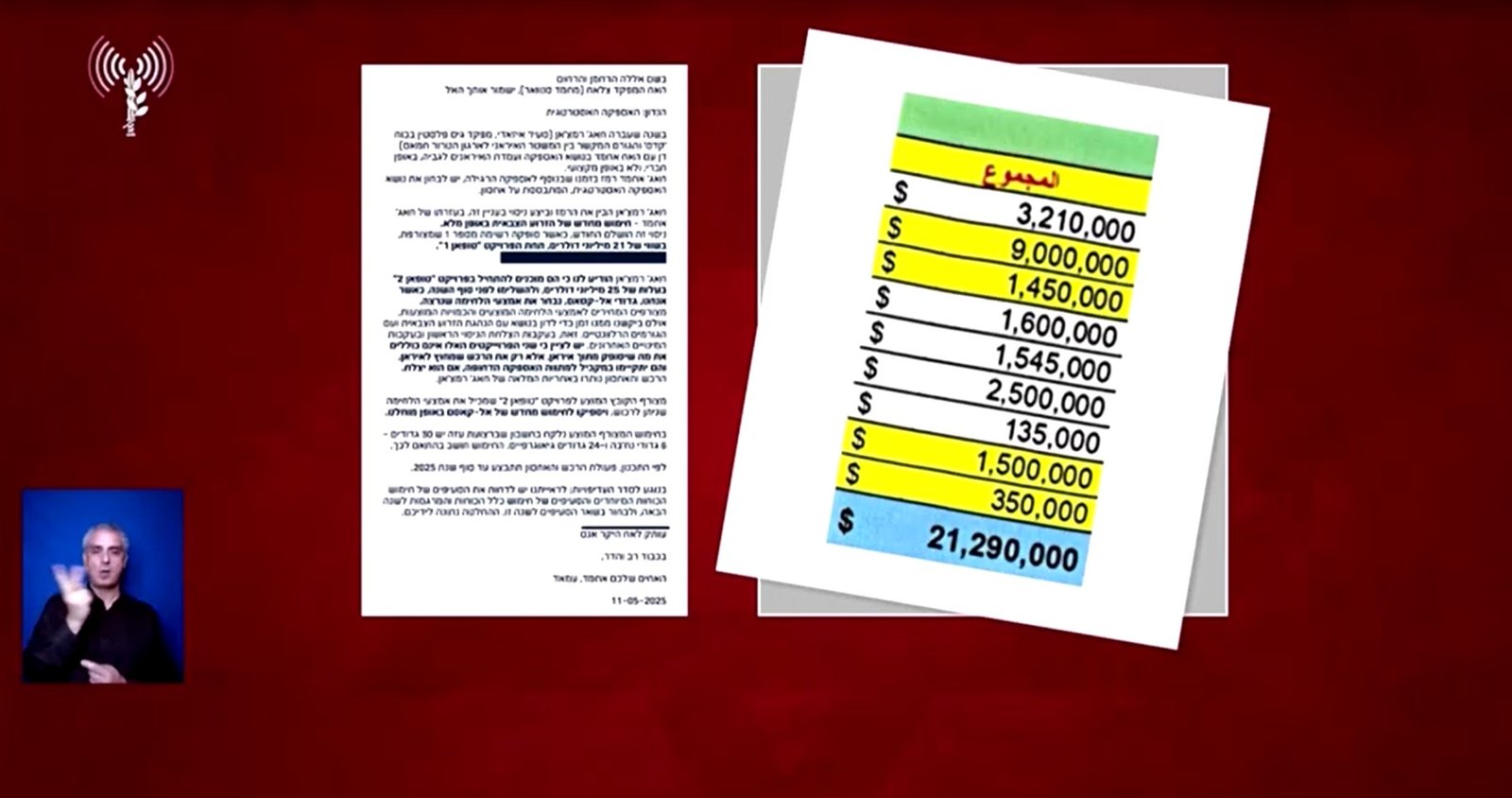 Documentos mostram tentativa de envio de armas avaliadas em US$ 46 milhões do Irã ao Hamas, diz Israel